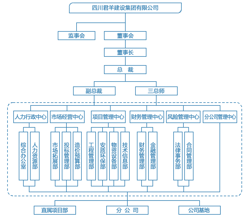 组织架构